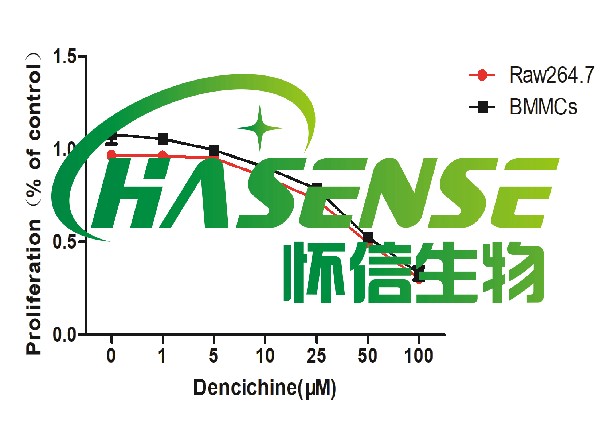 CCK-8檢測服務(wù)